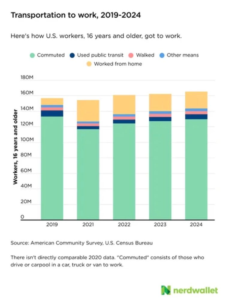 Bar Chart, Chart