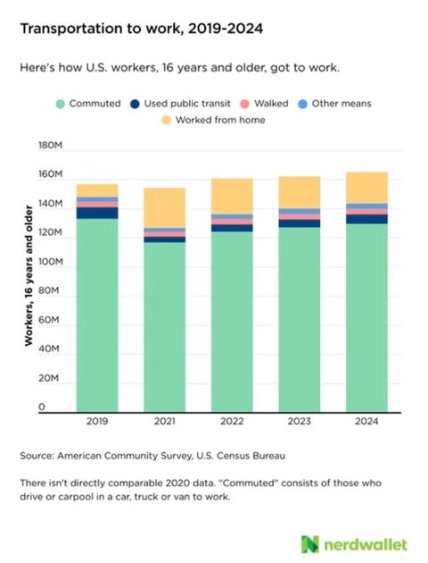 Bar Chart, Chart