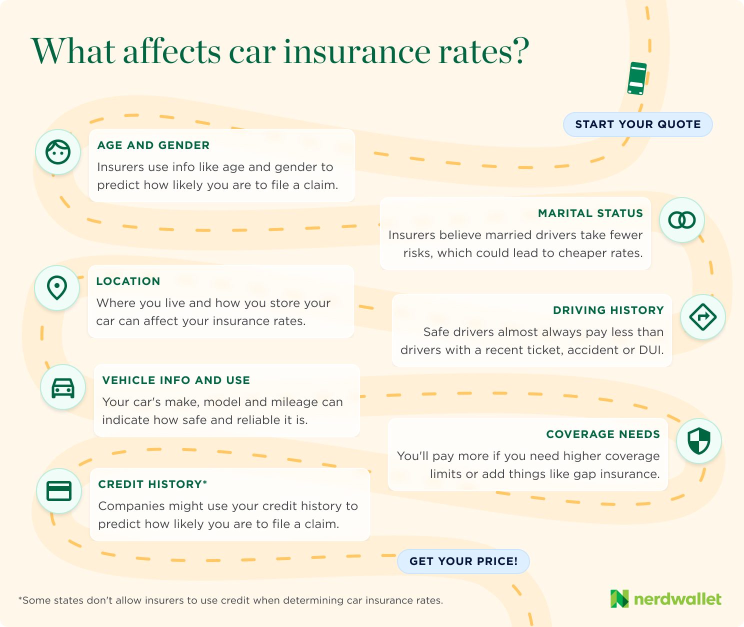 Car Insurance Comparison Tool | Get Quotes in Minutes - NerdWallet