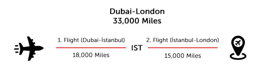 Aircraft, Airplane, Transportation