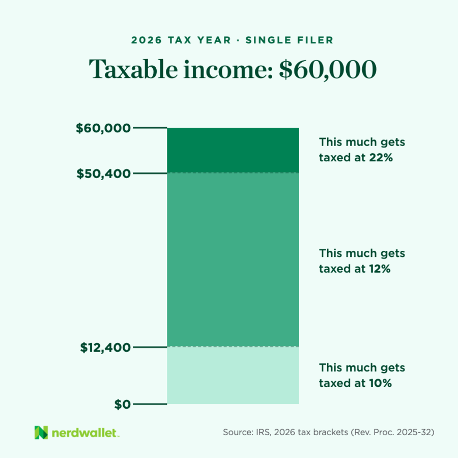 Bar Chart, Chart