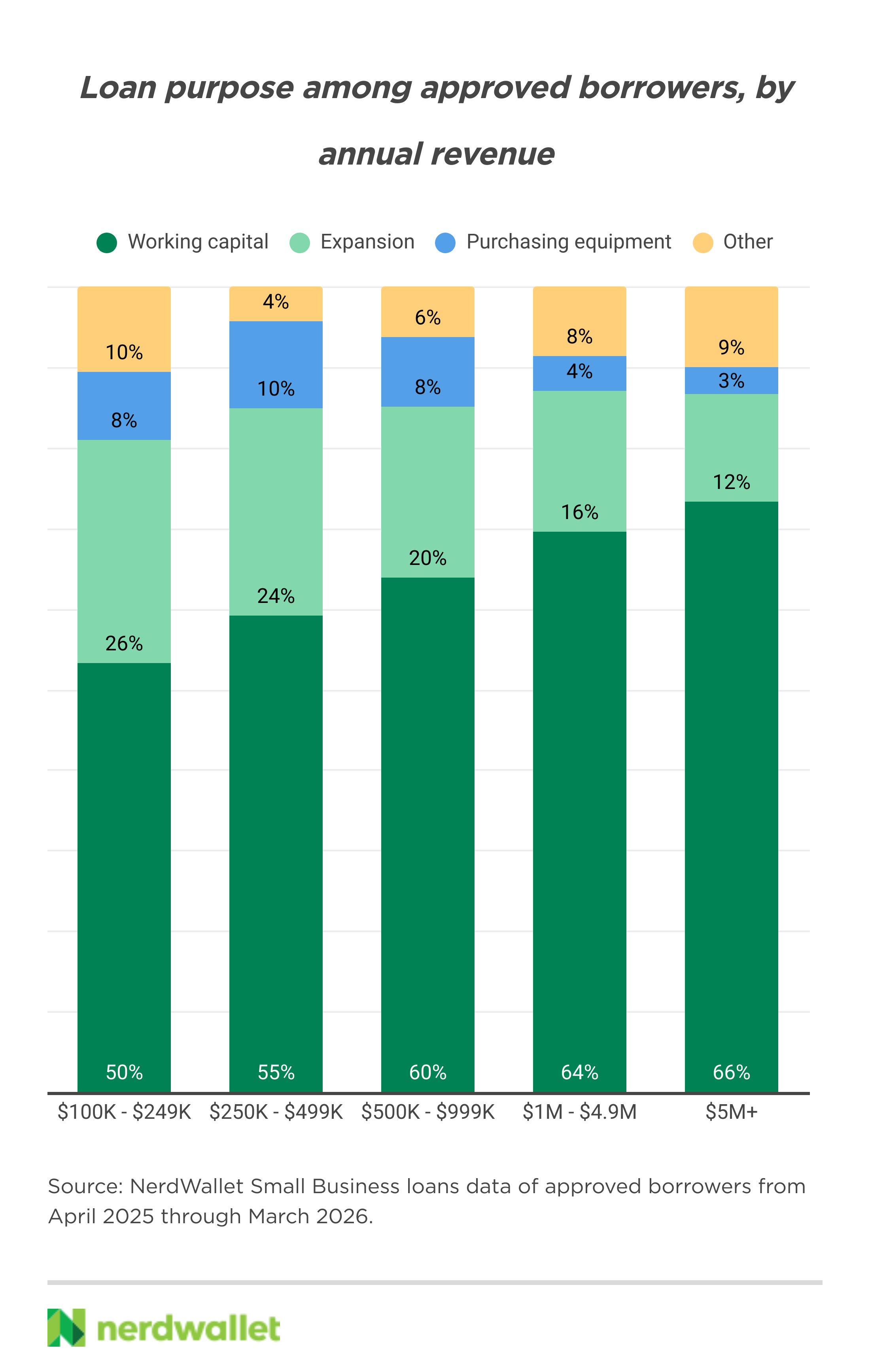 Bar Chart, Chart, Disk