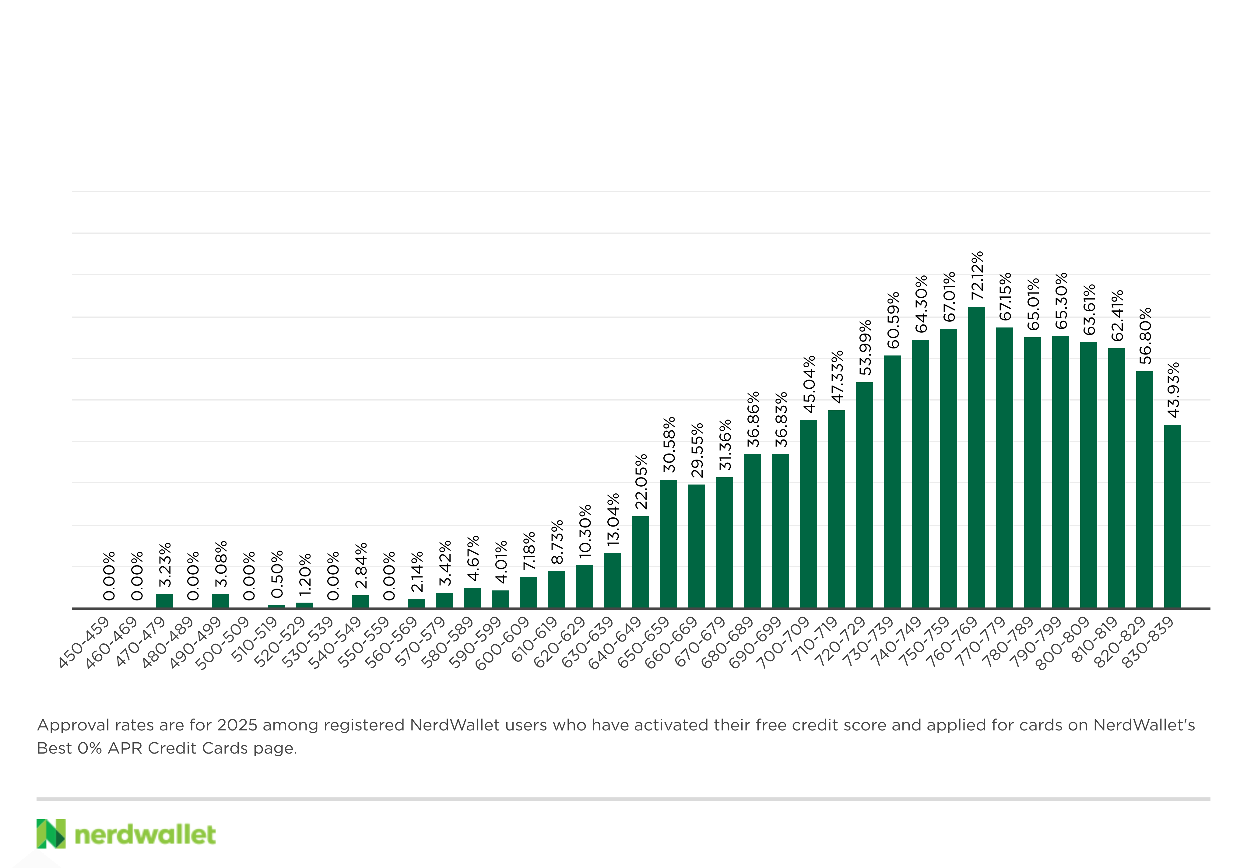 Chart, Bar Chart, Text