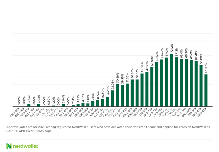 Chart, Bar Chart, Text