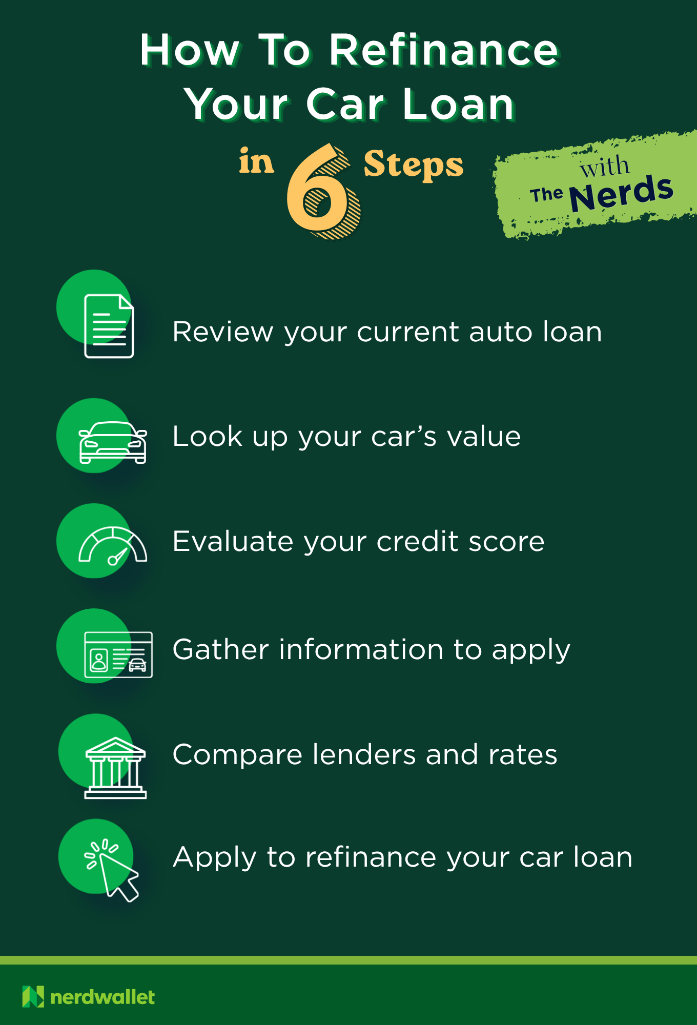 The six steps to refinance your car loan