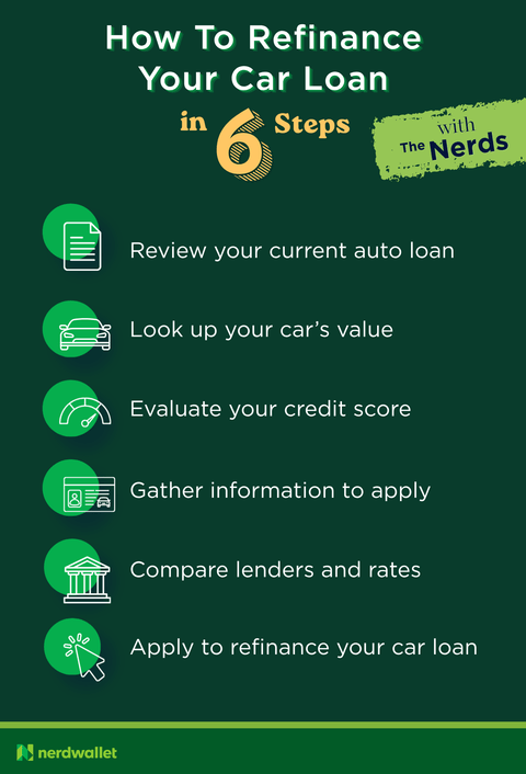 The six steps to refinance your car loan