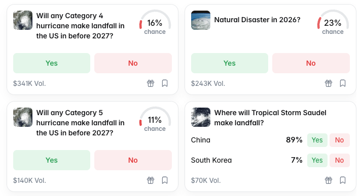 Prediction market