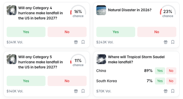 Prediction market