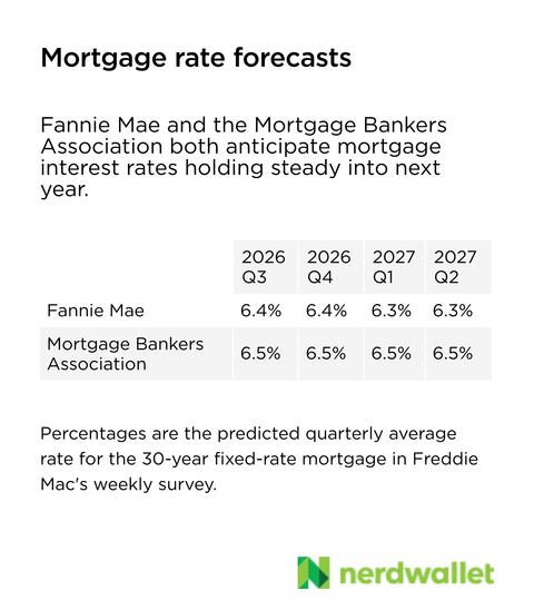 Fannie Mae and the Mortgage Bankers Association predict that mortgage interest rates will remain stable into next year.