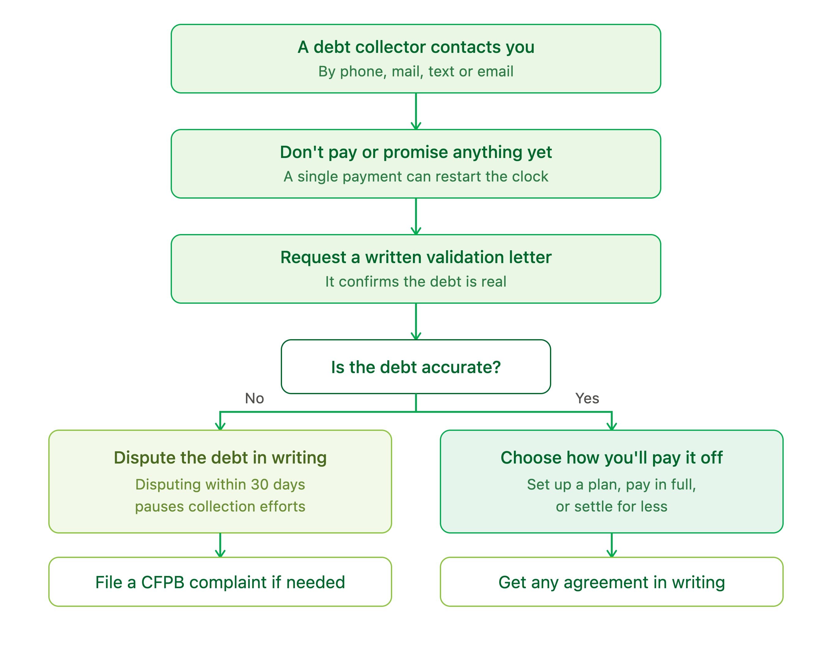 Diagram, UML Diagram, Text