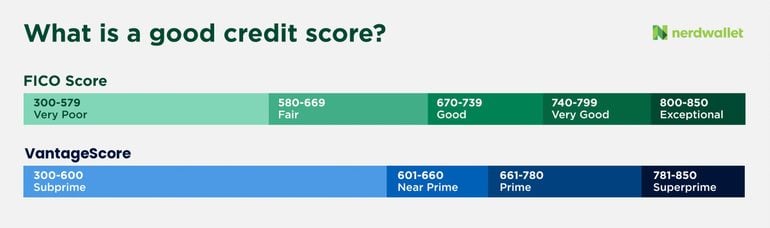 good credit score