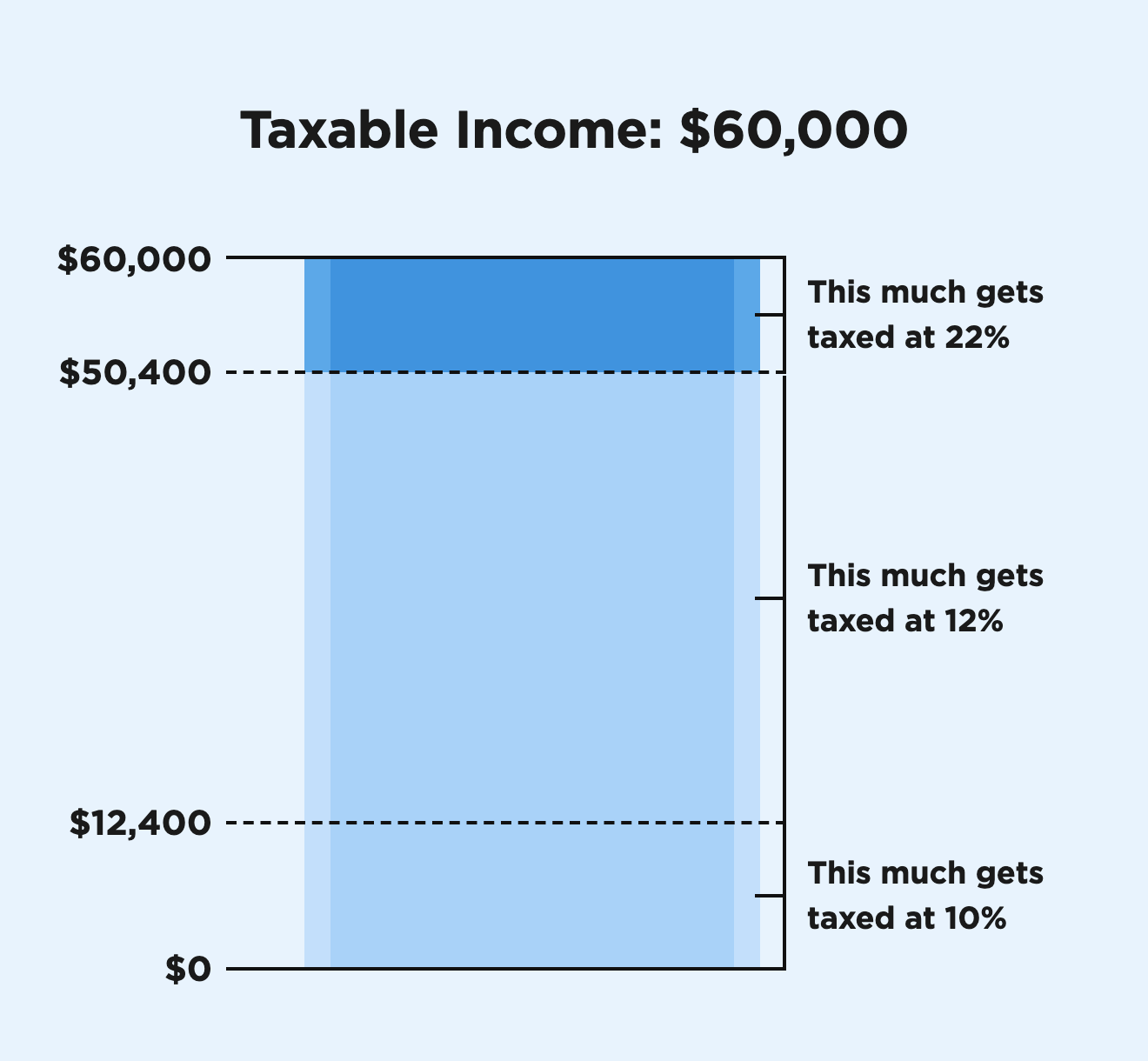 Chart, Bar Chart
