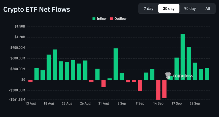 Chart, Candlestick Chart, Electronics