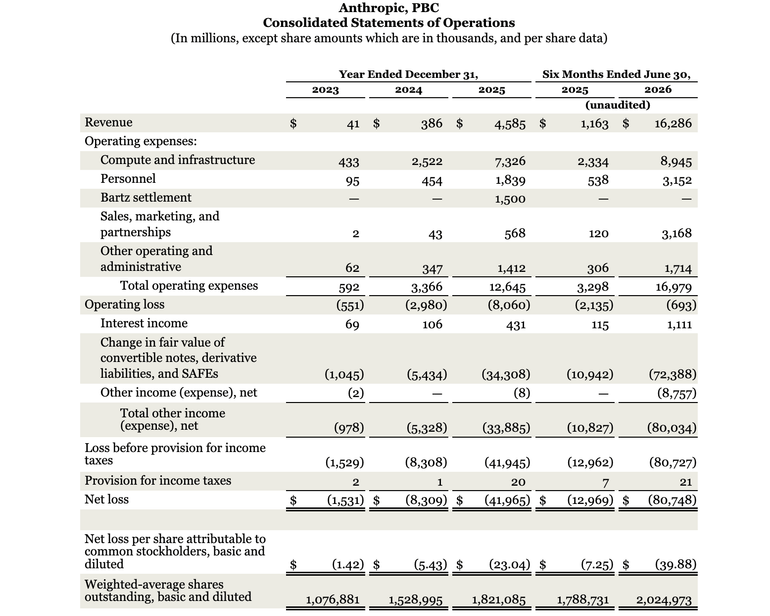 Chart, Plot, Text