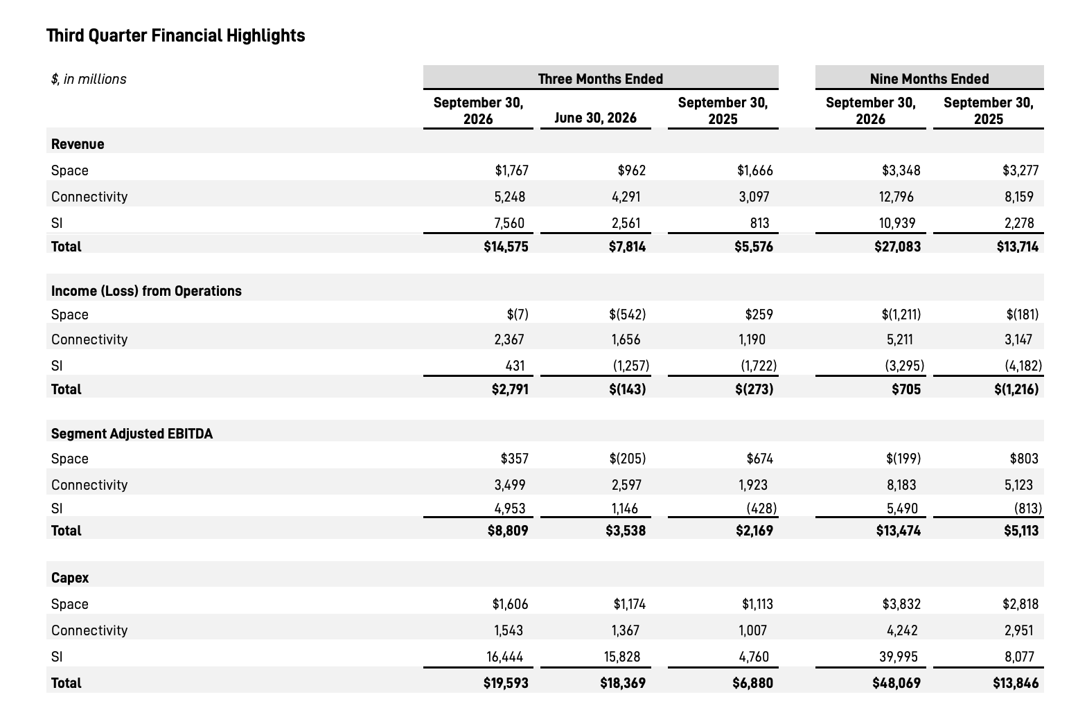 Page, Text, Chart