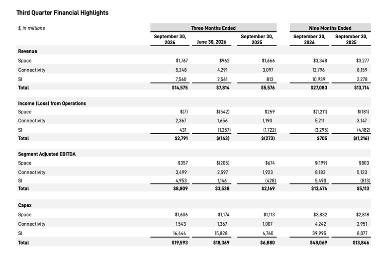 Page, Text, Chart